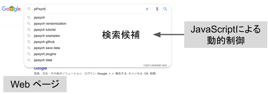 JavaScriptのイメージ